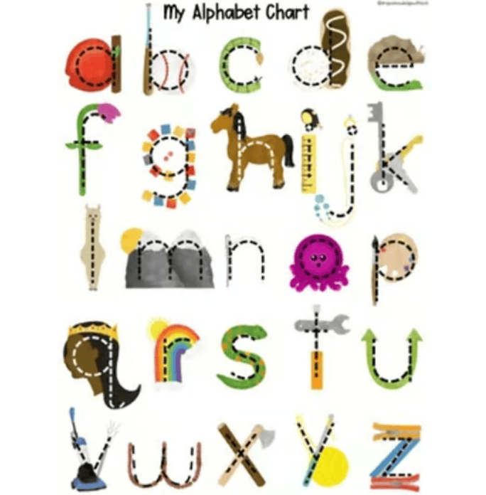 Alphabet Chart with Embedded Mnemonics - Science of Reading - Image 4